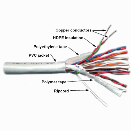 TWT UTP cable, 10 pairs, category 3, PVC, 305 meters on a reel